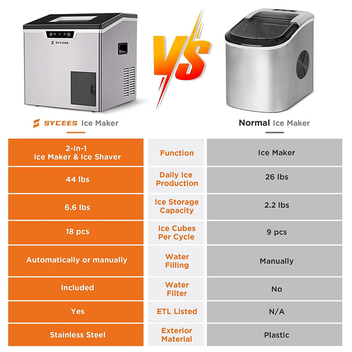 2-in-1 Countertop Ice Maker Machine & Ice Shaver G334062