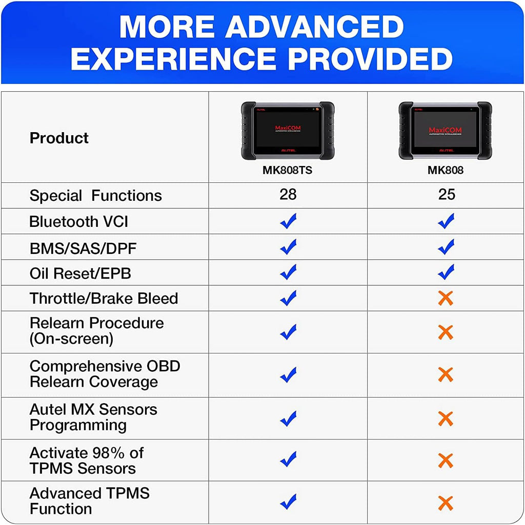 OBD2 Diagnostic Tool with TPMS and Sensor Programming F8610