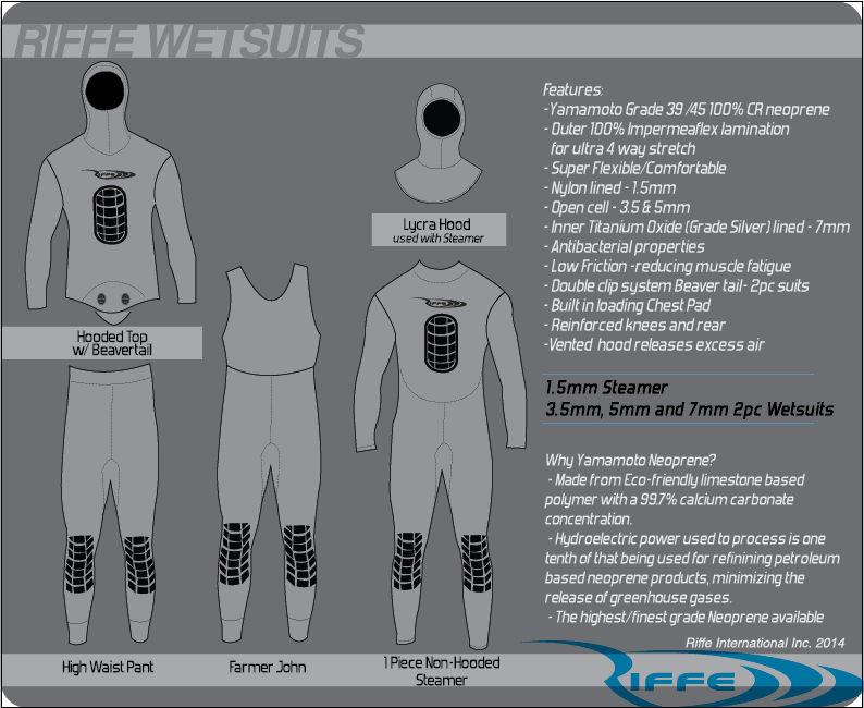 5mm Wetsuit (XL) S784324