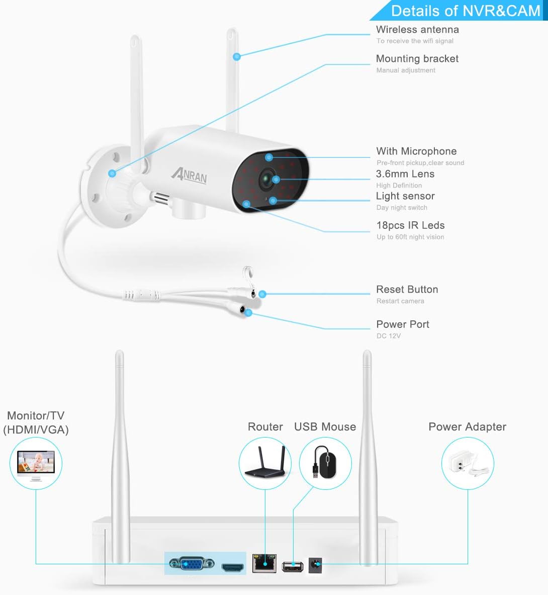 8 Channel 2K Wireless Security Camera System with 1TB Hard Drive C156105