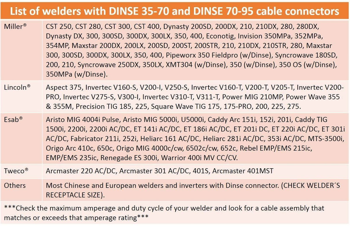200 Amp Welding Leads Assembly Set with Terminal Lug Connector, #2 AWG Cable, 25 Feet Each Lead C295012