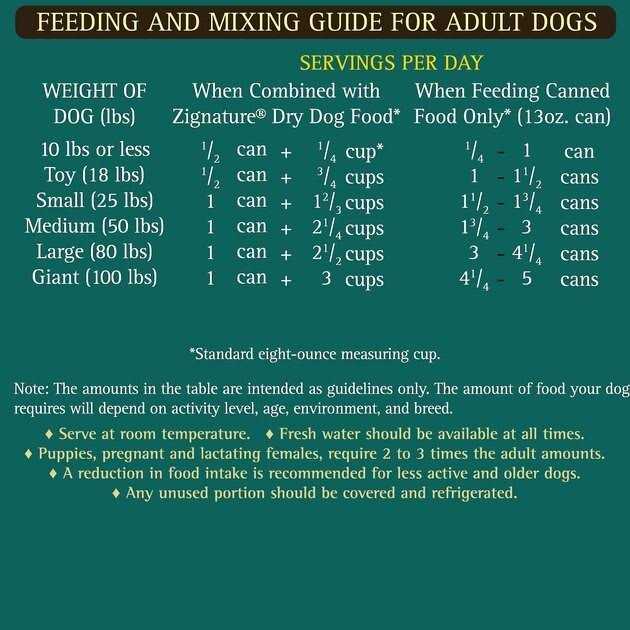 Salmon Formula Dog Food K842