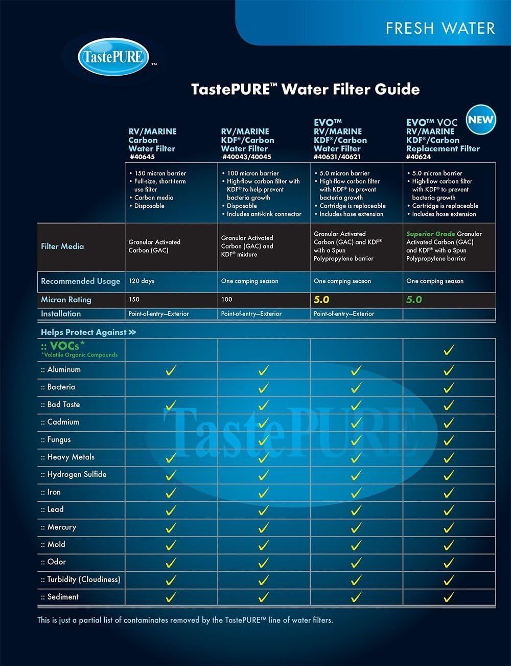 Inline Large Capacity Water Filter M43561