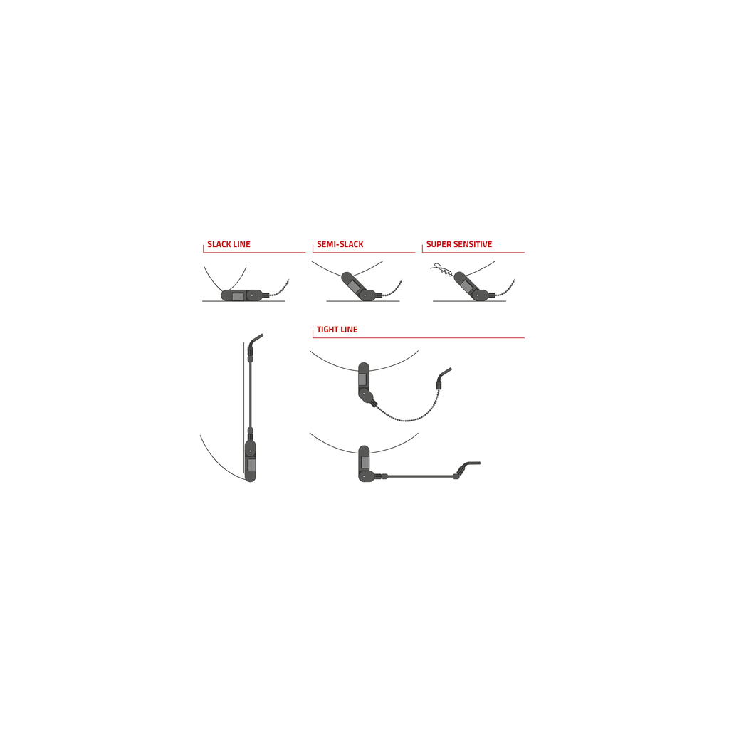 Indicator System 3 Set N322