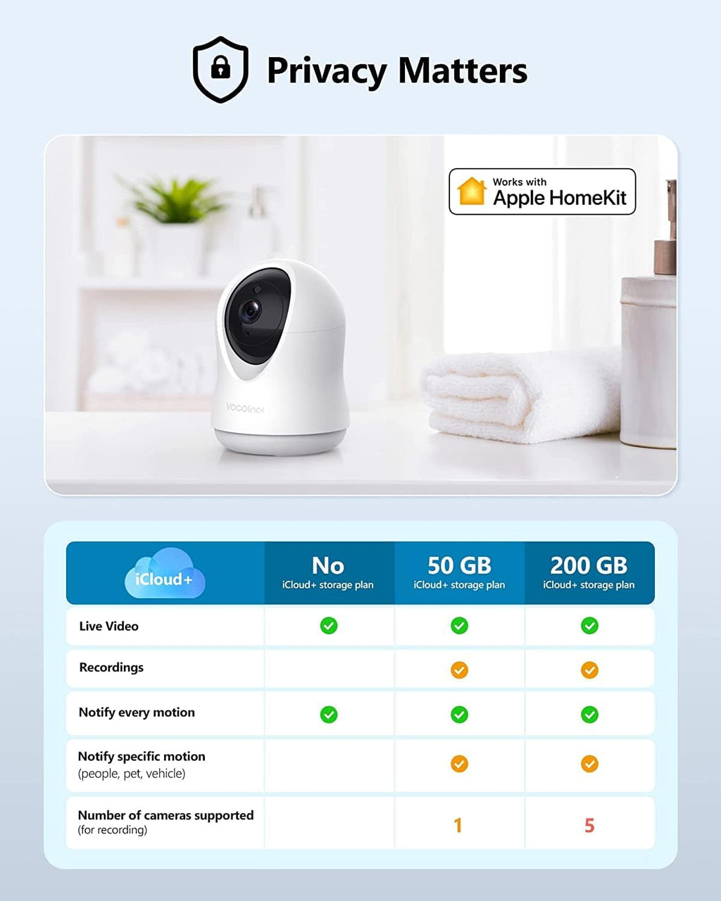 1080P HomeKit Indoor Security Camera with Night Vision and 2-Way Audio B39441
