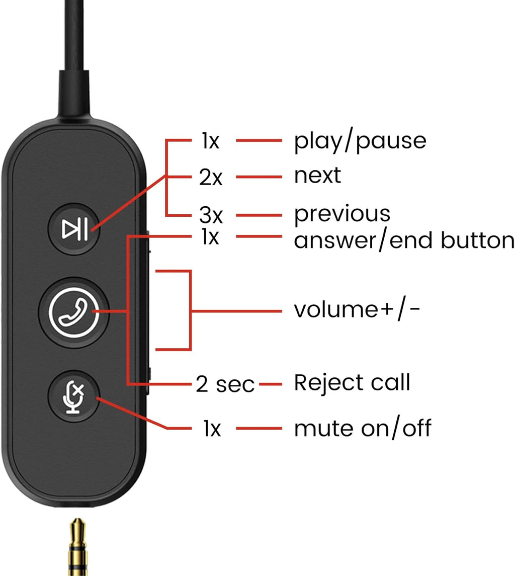 Pack of 2 Wired USB Computer Headset with Microphone I349339