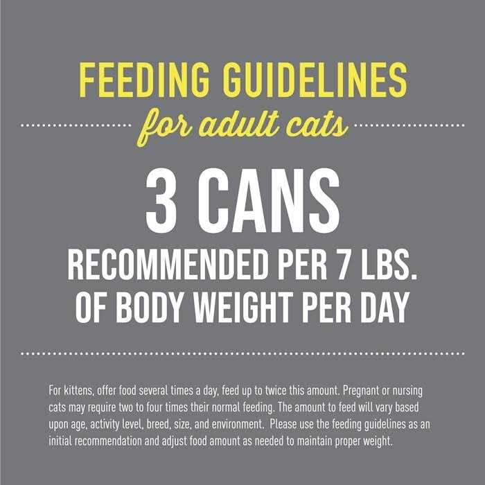 Cat Food Variety Pack E628
