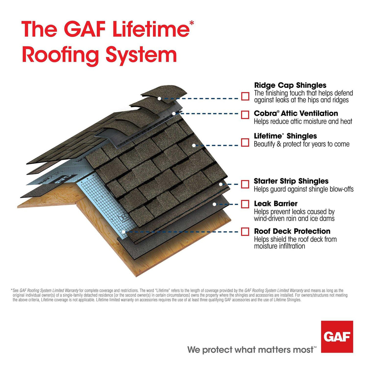 3 Tab Roof Shingles A9795