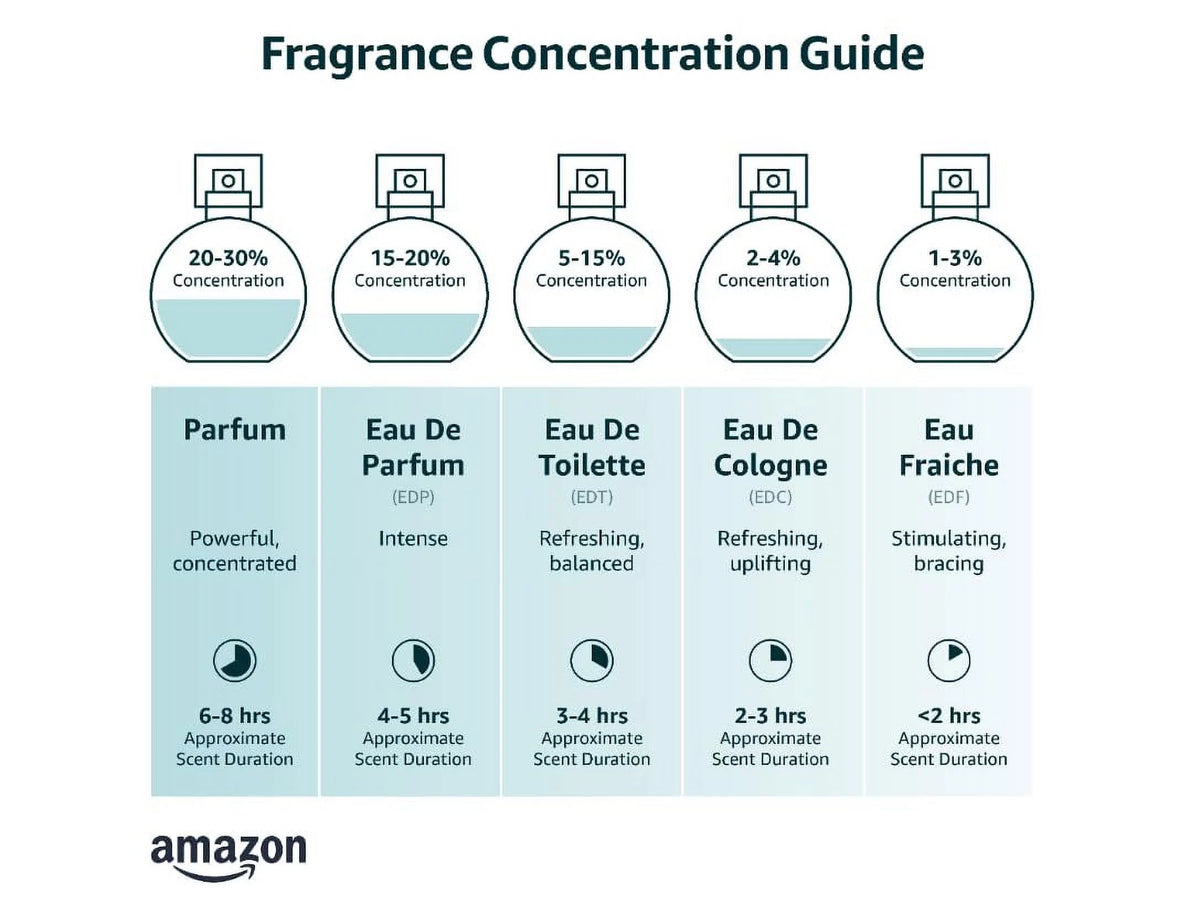 3.38 oz EDP Spray B70758