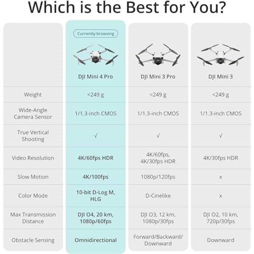 Folding Mini-Drone with 4K HDR Video Camera, Under 249 g, 34 Mins Flight Time M84604