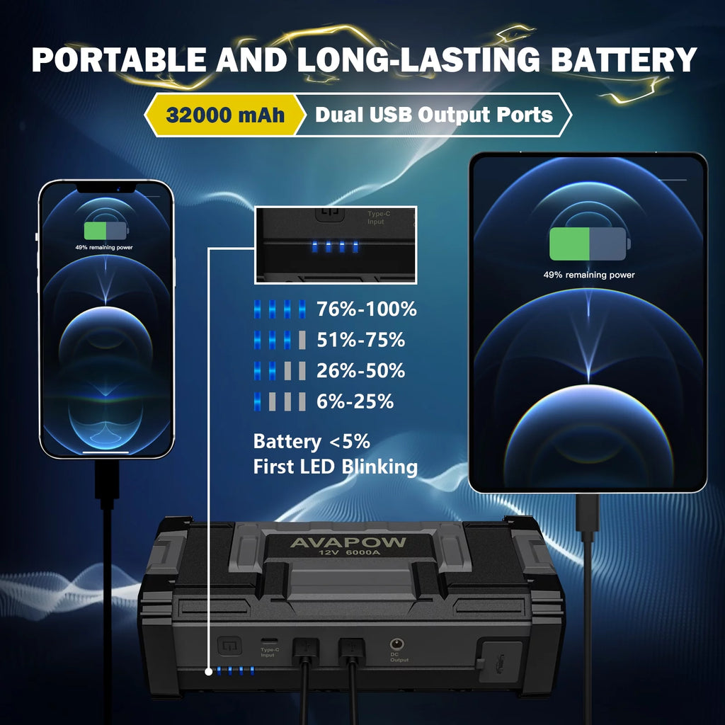 6000A Car Battery Jump Starter with Dual USB Quick Charge and DC Output U80525