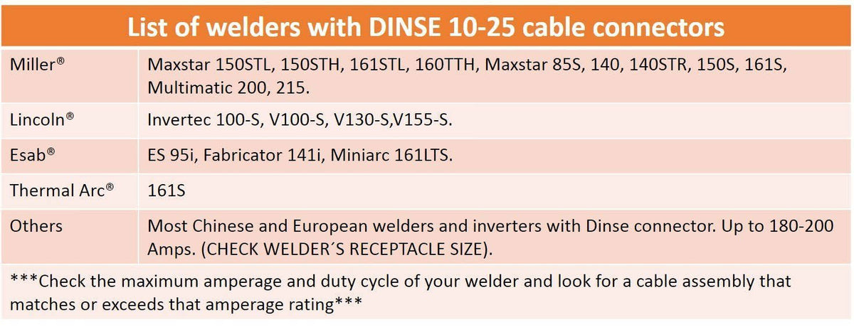200 Amp Welding Leads Assembly Set with Terminal Lug Connector, #2 AWG Cable, 25 Feet Each Lead C295012
