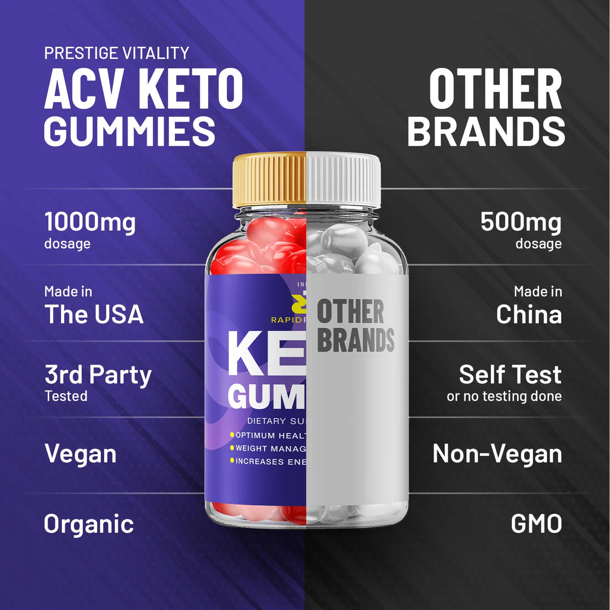 Keto ACV Gummies Y414