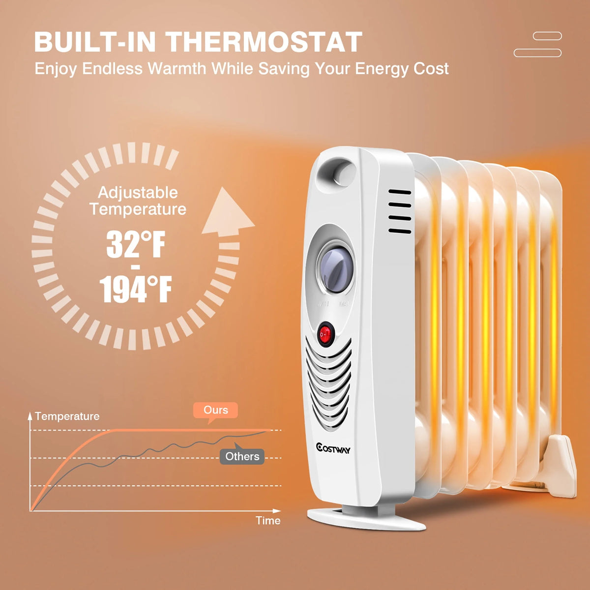 Portable Mini Electric Oil Filled Radiator Heater 7-Fin A2440