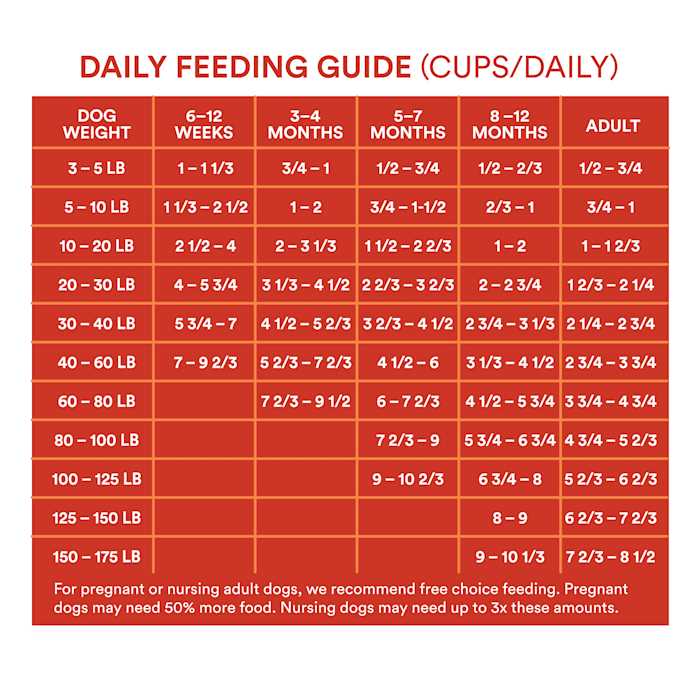 Grain Free Chicken and Pea Recipe Dry Puppy Food H229