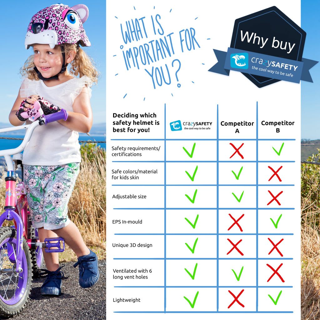 Pink Leopard Kids Bike Helmet R5748