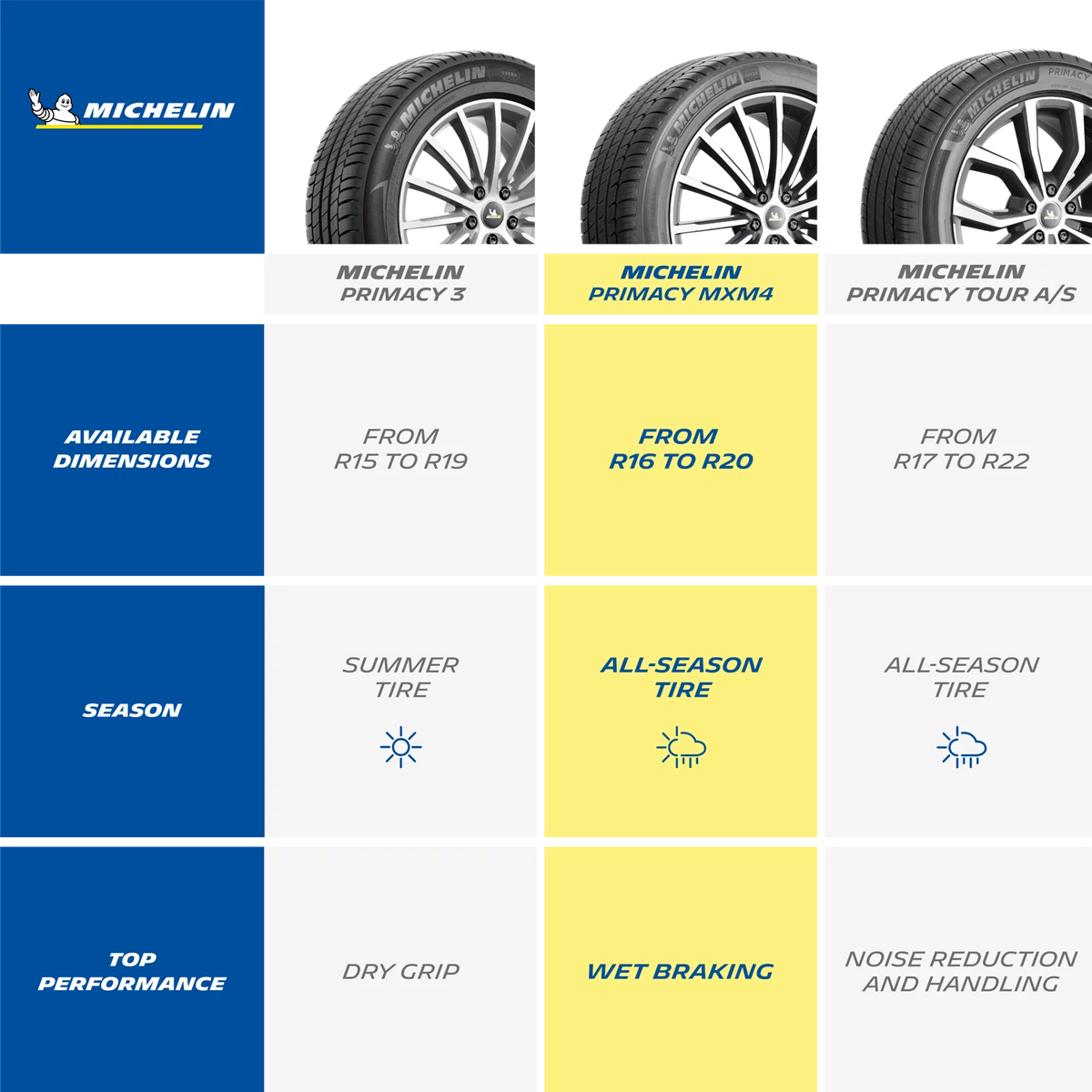 All-Season 235/55R19 101H Tire Z3824